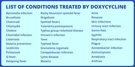 what antibiotics are similar to doxycycline